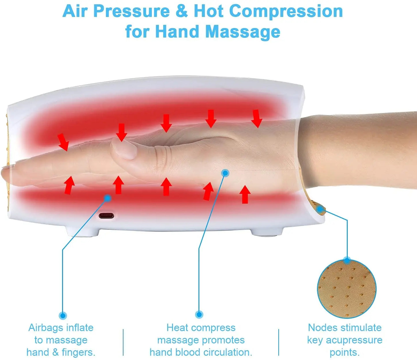 Air Compression & Heating Hand Massager ~ Therapeutic ShiatsuHand Massager Heating Therapy Air Compression Palm Finger Shiatsu Pressure Massager, Arthritis Finger Numbness Pain Relief, Circulation