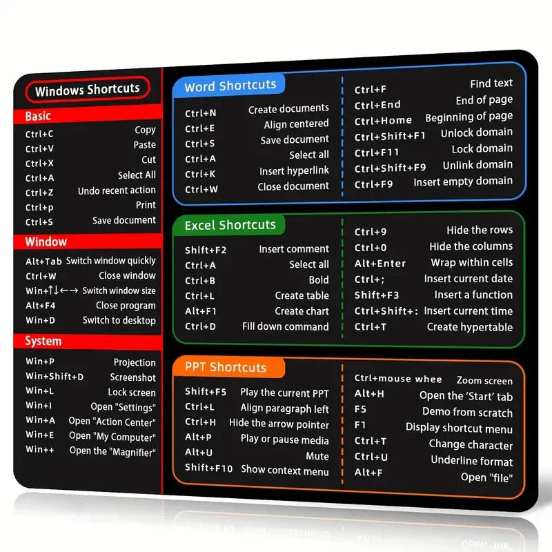 Windows Excel Word PPT Shortcut Cheat Sheet Mouse Pad